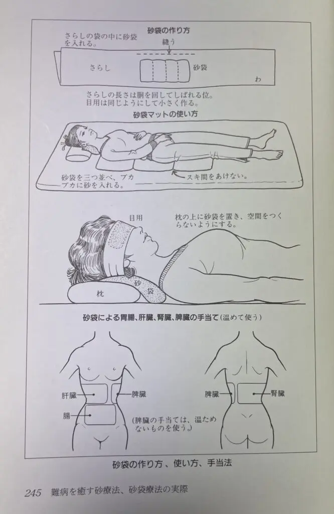 そもそも”砂枕”ってなに？ | sunalab.